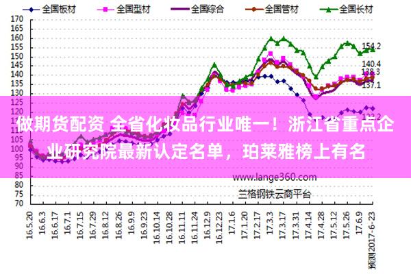 做期货配资 全省化妆品行业唯一！浙江省重点企业研究院最新认定名单，珀莱雅榜上有名