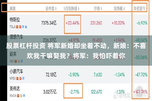 股票杠杆投资 将军新婚却坐着不动，新娘：不喜欢我干嘛娶我？将军：我怕吓着你