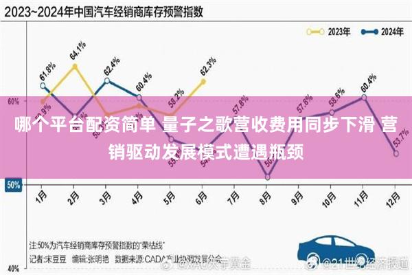 哪个平台配资简单 量子之歌营收费用同步下滑 营销驱动发展模式遭遇瓶颈