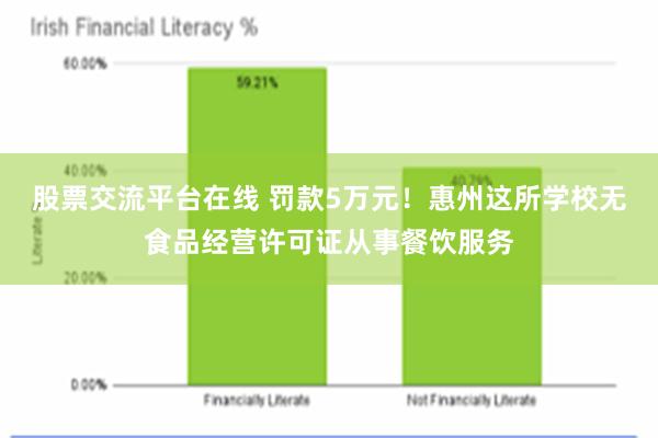股票交流平台在线 罚款5万元！惠州这所学校无食品经营许可证从事餐饮服务
