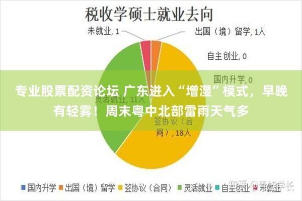 专业股票配资论坛 广东进入“增湿”模式，早晚有轻雾！周末粤中北部雷雨天气多