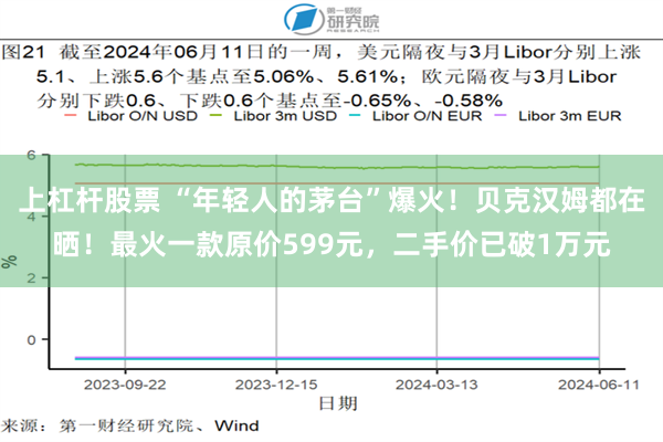 上杠杆股票 “年轻人的茅台”爆火！贝克汉姆都在晒！最火一款原价599元，二手价已破1万元