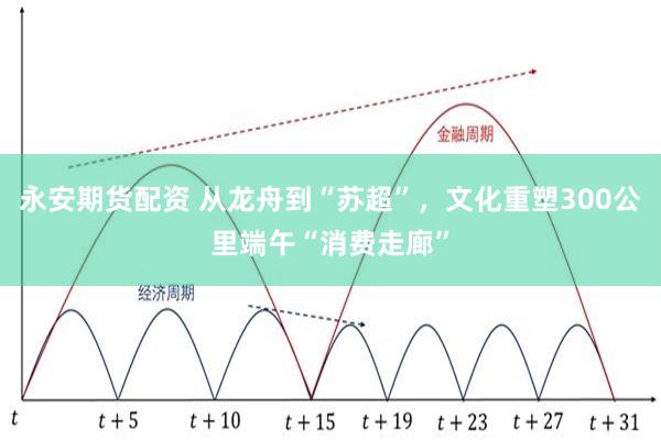永安期货配资 从龙舟到“苏超”，文化重塑300公里端午“消费走廊”