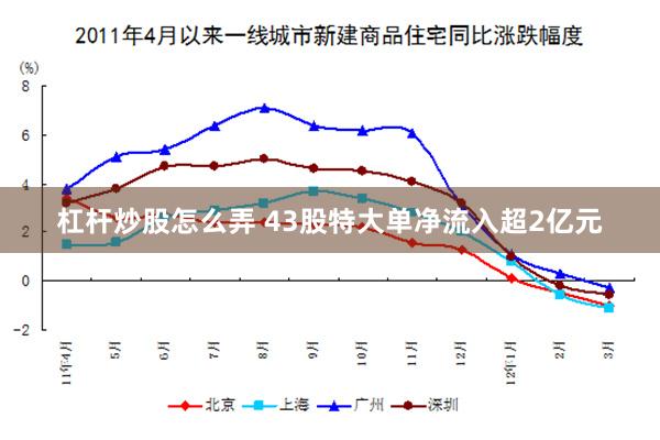 杠杆炒股怎么弄 43股特大单净流入超2亿元