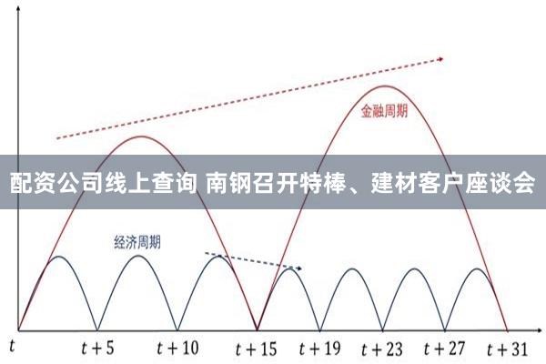 配资公司线上查询 南钢召开特棒、建材客户座谈会